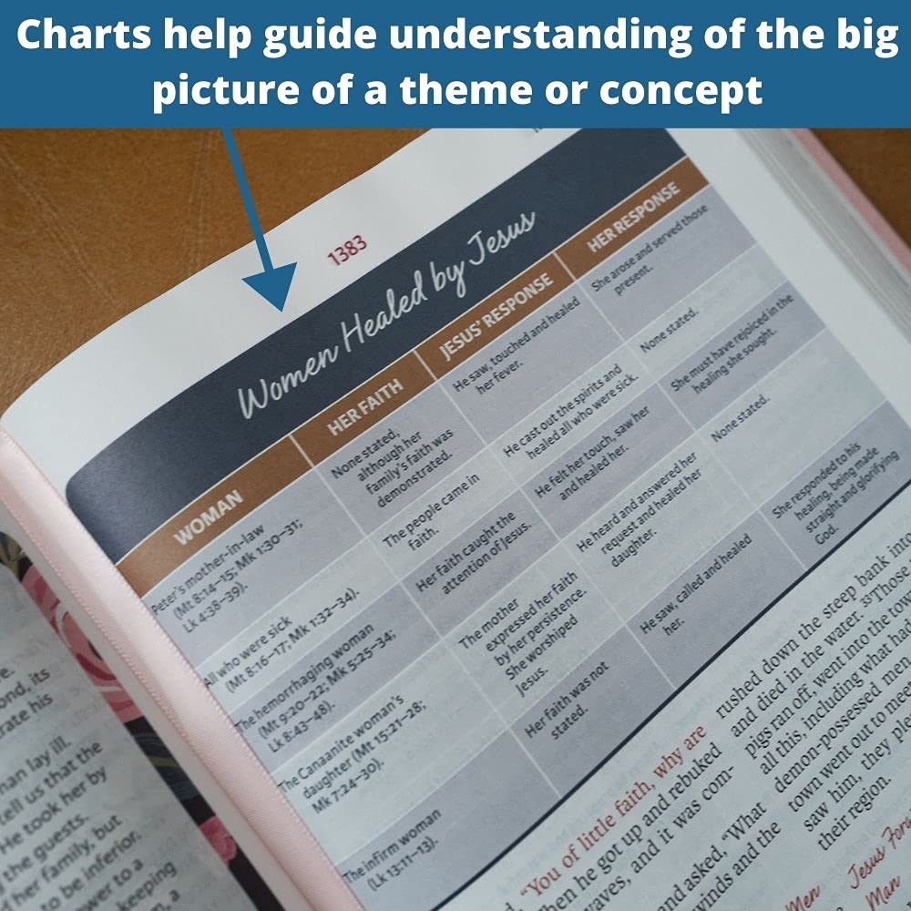 The Woman's Study Bible