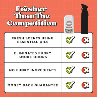 Home-Pourri Smoke Odor Freshener