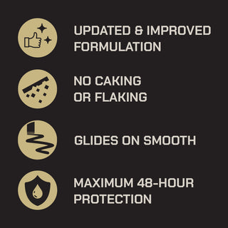 Duke Cannon antiperspirant deodorant feature callouts: updated formula, no caking, smooth glide, 48-hour protection