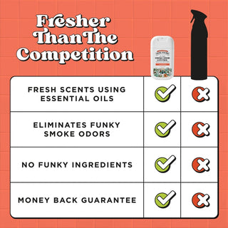 Home-Pourri vs competitor comparison chart showing essential oils and smoke odor elimination benefits