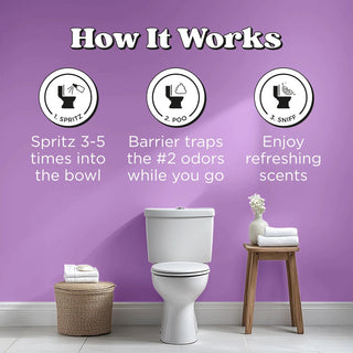 How Poo-Pourri works diagram showing spritz before use toilet setup with fresh towels